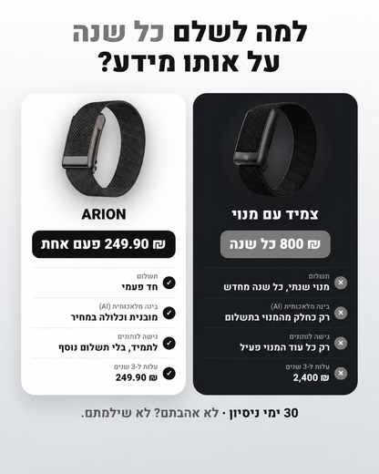 ARION PRO – צמיד ניטור מתקדם